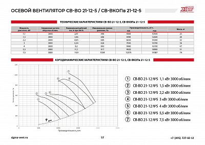 Вентиляторы подпора осевые СВ-ВО21-12-5; СВ-ВКОПв21-12-5